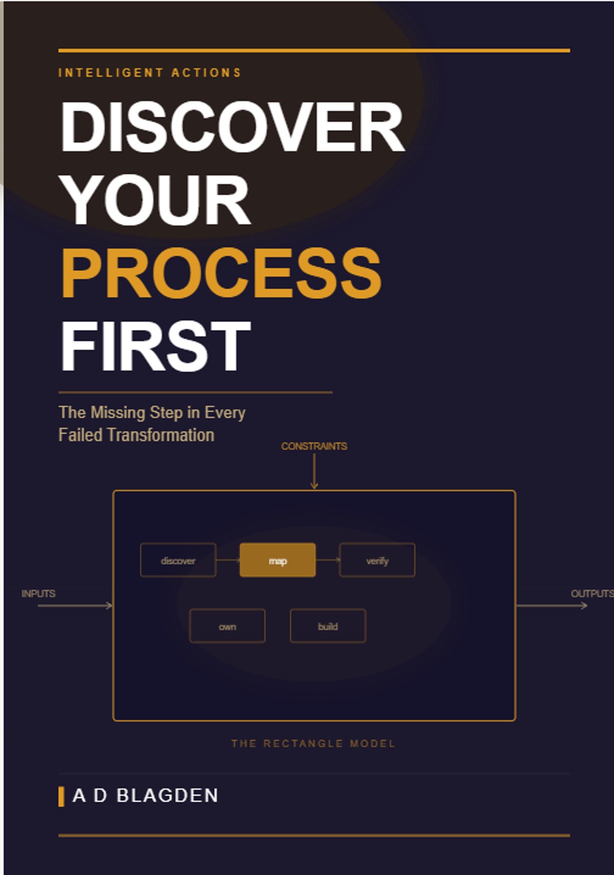 Discover Your Process First: The Missing Step in Every Failed Business Transformation 
